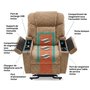 Fauteuil élévateur massant et chauffant