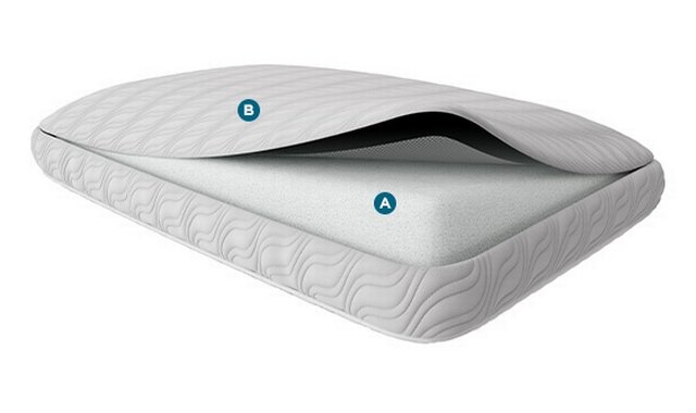 Oreiller PROHI de Tempur-Pedic