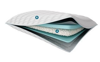 Oreiller PROMID de Tempur-Pedic