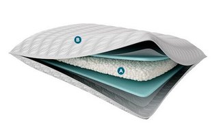 Oreiller PROLO de Tempur-Pedic